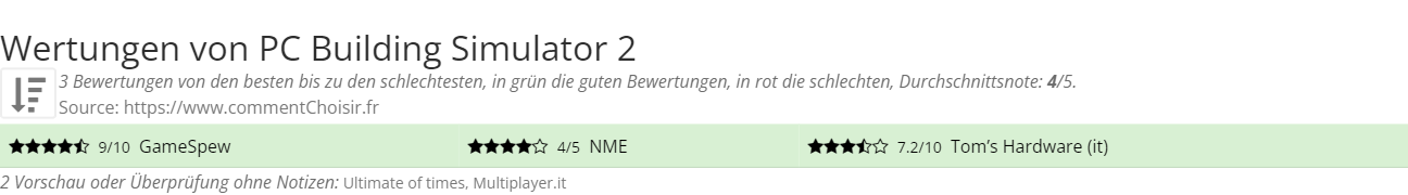 Ratings PC Building Simulator 2