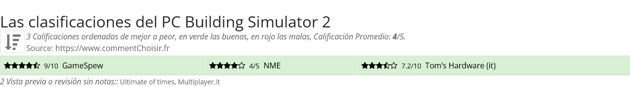 Ratings PC Building Simulator 2