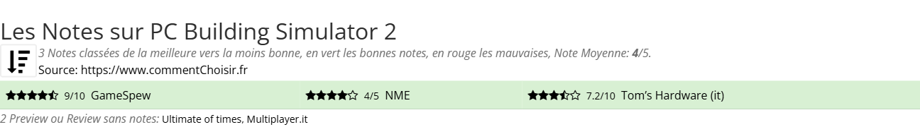 Ratings PC Building Simulator 2