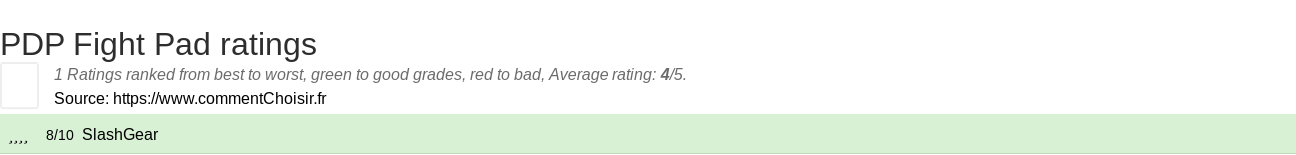 Ratings PDP Fight Pad