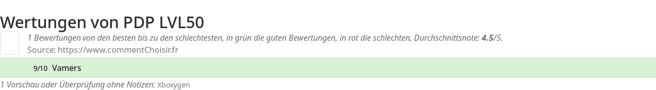 Ratings PDP LVL50