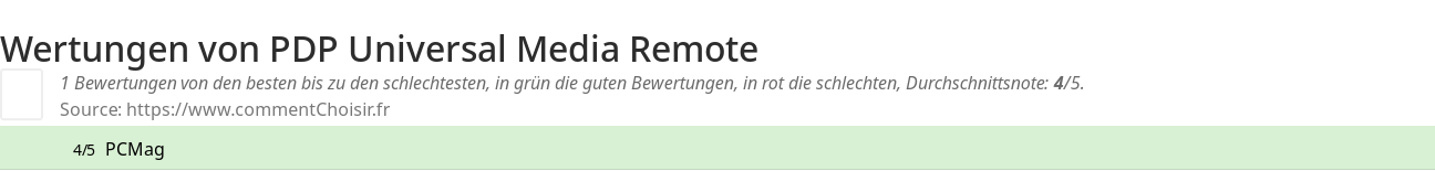 Ratings PDP Universal Media Remote