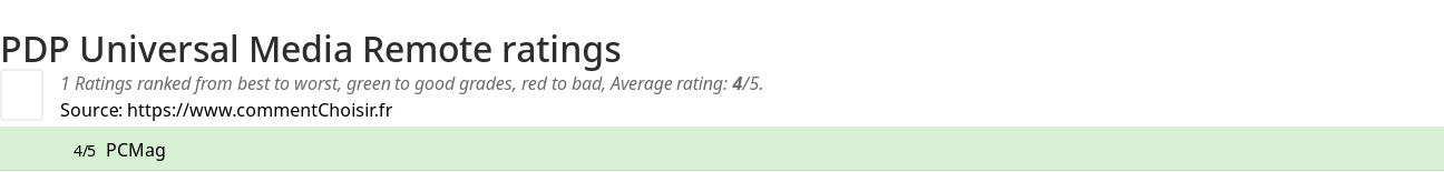 Ratings PDP Universal Media Remote