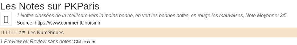 Ratings PKParis