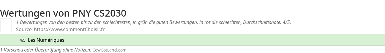 Ratings PNY CS2030