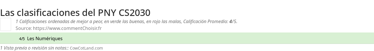 Ratings PNY CS2030