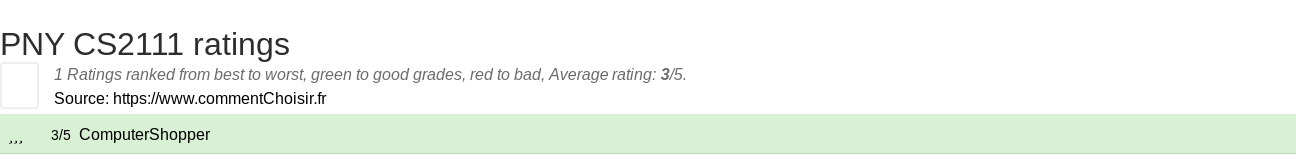 Ratings PNY CS2111