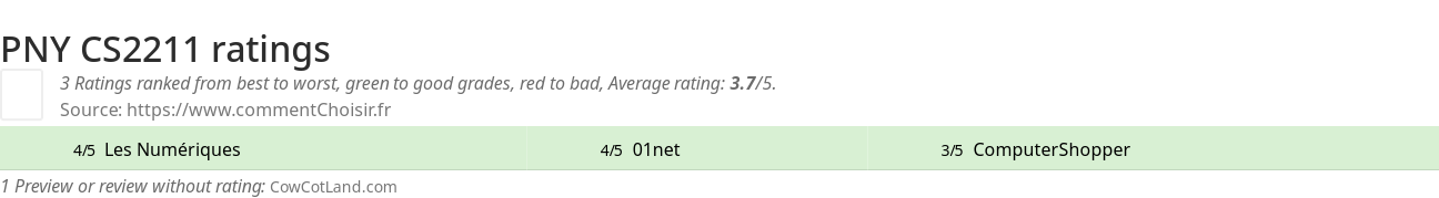 Ratings PNY CS2211