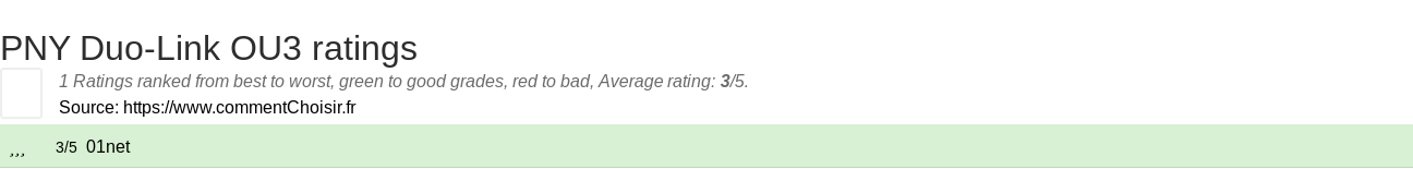 Ratings PNY Duo-Link OU3