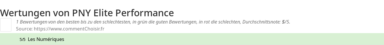 Ratings PNY Elite Performance