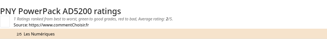 Ratings PNY PowerPack AD5200