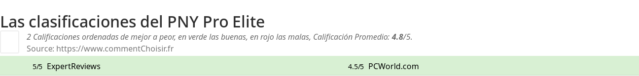 Ratings PNY Pro Elite