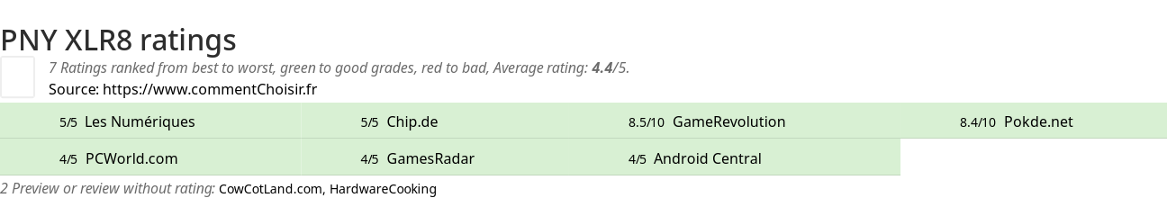 Ratings PNY XLR8