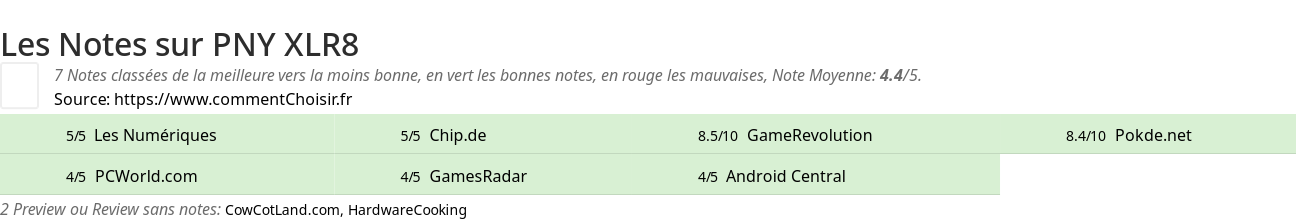 Ratings PNY XLR8