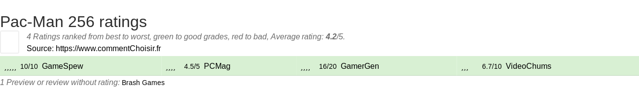 Ratings Pac-Man 256