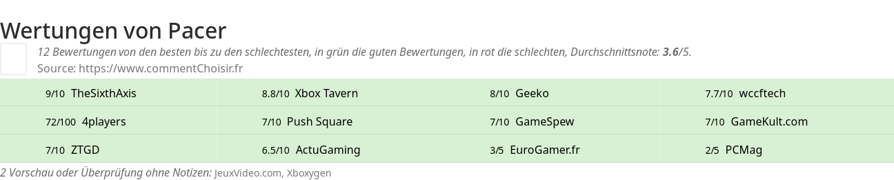 Ratings Pacer