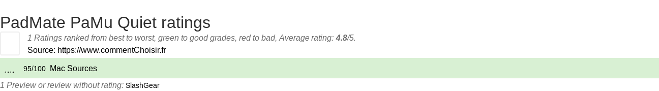 Ratings PadMate PaMu Quiet