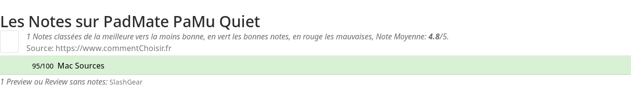 Ratings PadMate PaMu Quiet