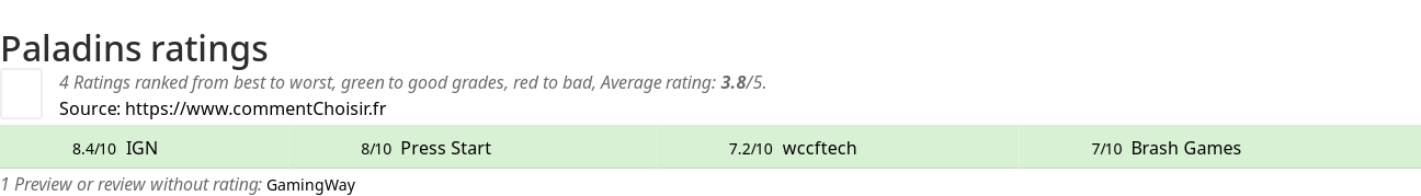 Ratings Paladins