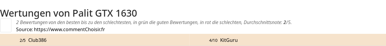 Ratings Palit GTX 1630