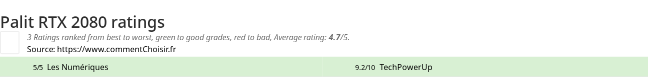 Ratings Palit RTX 2080