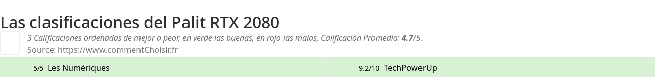 Ratings Palit RTX 2080