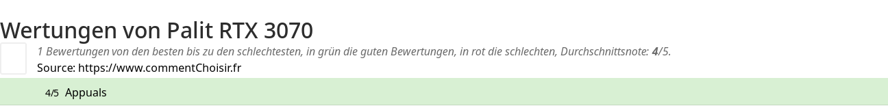 Ratings Palit RTX 3070