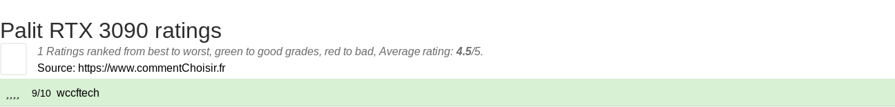 Ratings Palit RTX 3090