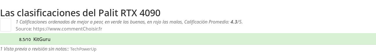 Ratings Palit RTX 4090