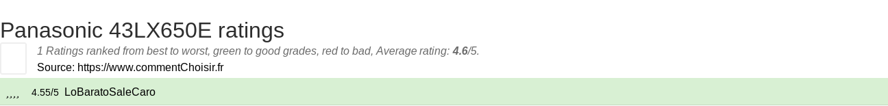 Ratings Panasonic 43LX650E