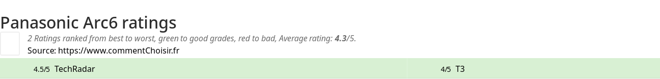 Ratings Panasonic Arc6