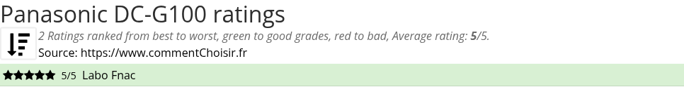 Ratings Panasonic DC-G100