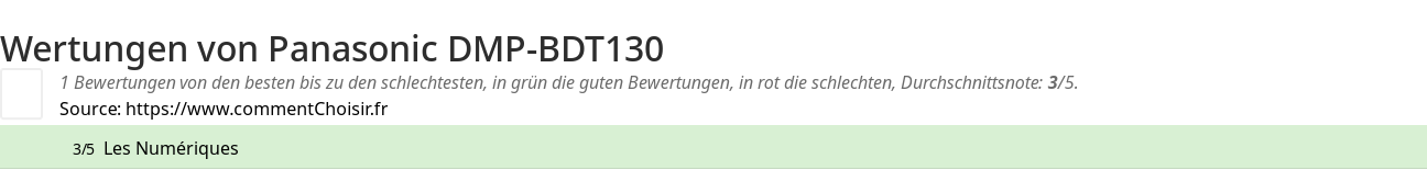 Ratings Panasonic DMP-BDT130