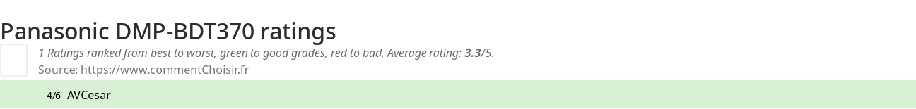 Ratings Panasonic DMP-BDT370