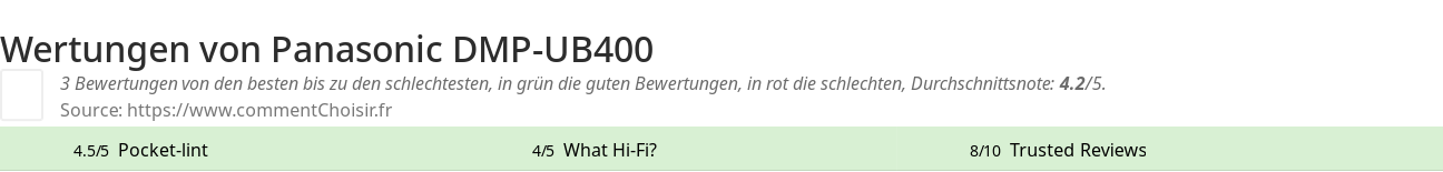 Ratings Panasonic DMP-UB400