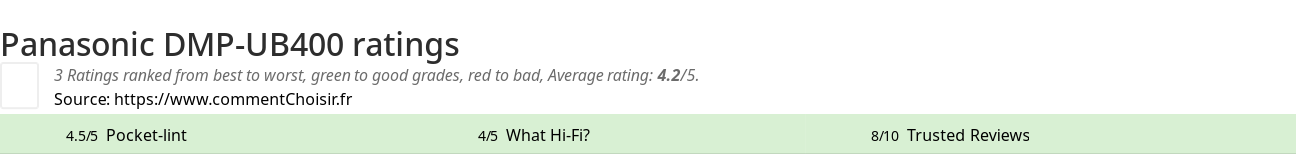 Ratings Panasonic DMP-UB400