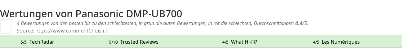 Ratings Panasonic DMP-UB700