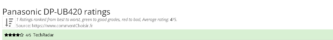 Ratings Panasonic DP-UB420