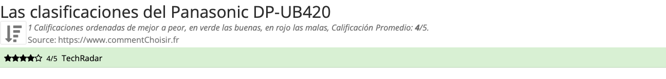 Ratings Panasonic DP-UB420