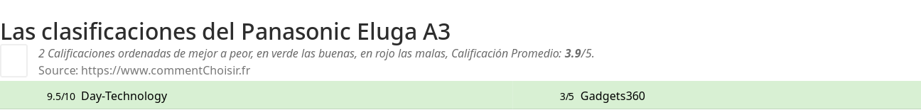 Ratings Panasonic Eluga A3