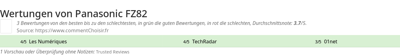 Ratings Panasonic FZ82