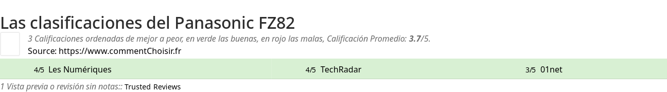 Ratings Panasonic FZ82