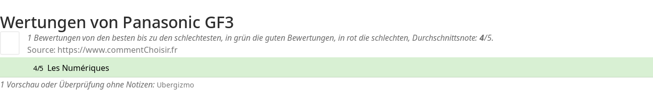 Ratings Panasonic GF3