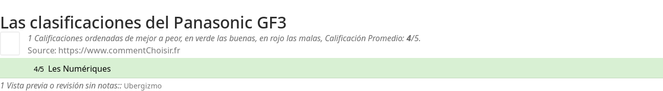 Ratings Panasonic GF3