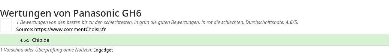 Ratings Panasonic GH6