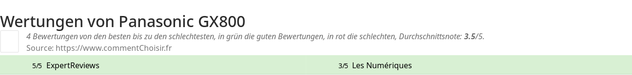 Ratings Panasonic GX800