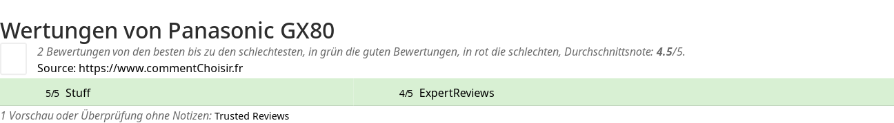 Ratings Panasonic GX80