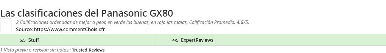 Ratings Panasonic GX80