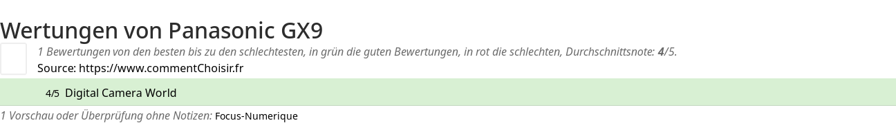Ratings Panasonic GX9