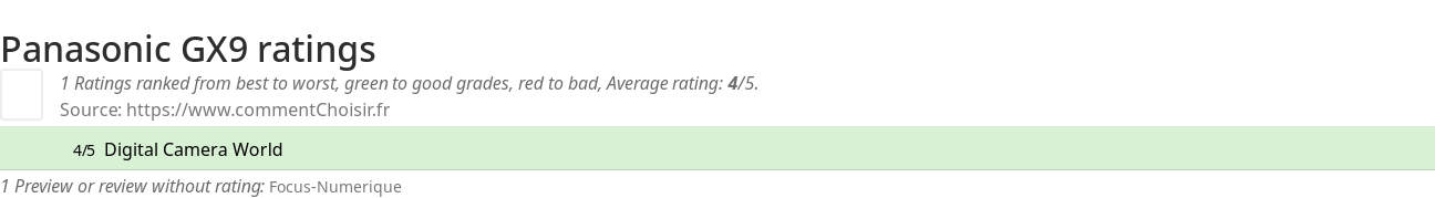 Ratings Panasonic GX9